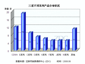 低端誰(shuí)稱雄？主流手機(jī)廠商入門級(jí)市場(chǎng)競(jìng)爭(zhēng)力分析