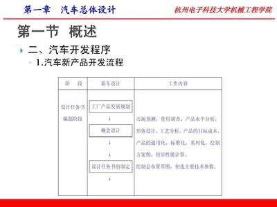 基于王望予《汽車設計》（第4版）課件初探市場調(diào)查的理論與實務