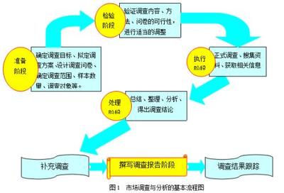 產(chǎn)品設計調(diào)研的核心步驟 從市場調(diào)查到優(yōu)化落地